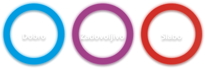 Zaslon prikazuje barvni indikator