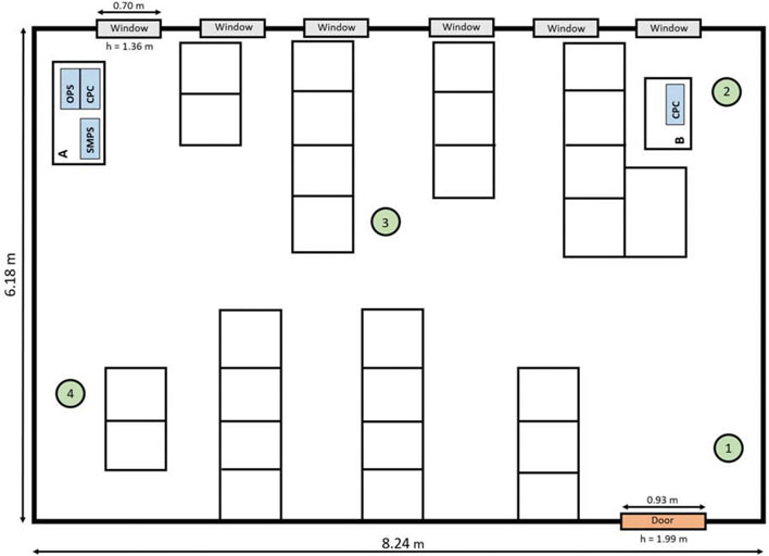 Skica učilnice, čistilniki zraka Philips v &scaron;olski učilnici