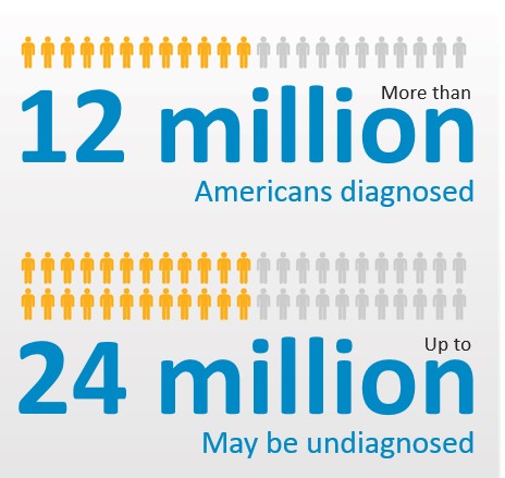 infographic
